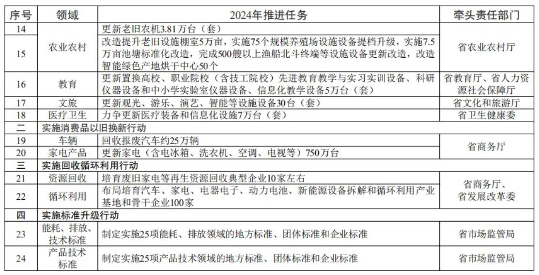 bd半岛体育江苏省商务厅：2024年将促进更新家电产物750万台(图2)