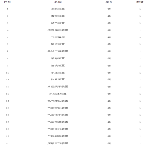 预bd半岛体育算640万 山西省搜检检测中央采购仪器兴办