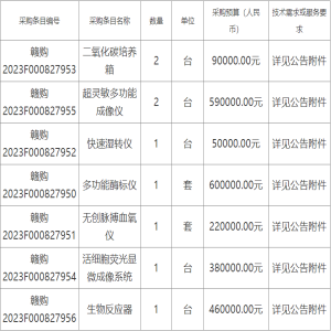 预算239bd半岛体育万 南昌大学采购科研仪器配置