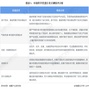 bd半岛体育2023年中邦科学仪器行业手艺发显示状说明 科研