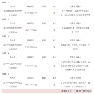 bd半岛体育预算319234万重庆医科大学采购双光子显微镜等