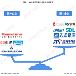 环保仪器什么是环保仪bd半岛体育器？器的最新报道