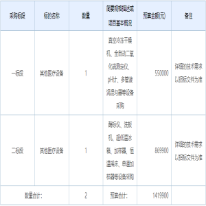 bd半岛体育预算14199万 宁夏回族自治区疾控核心采购仪器