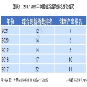 2022年中邦科学仪器行业发显示状与研bd半岛体育发景况剖释