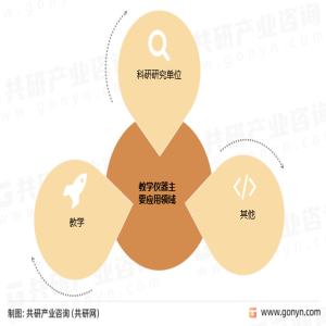 2022年中邦教学仪器行业发涌现状及生长前景说bd半岛体育明