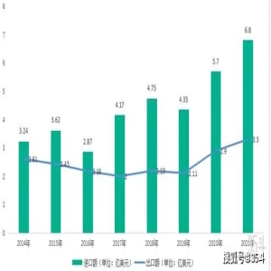 种源、科研仪器被卡脖bd半岛体育子中邦农业何如破解对外依赖症