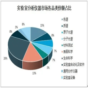 bd半岛体育阐述仪器行业磋商：墟市将一连坚持巩固增加