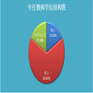 bd半岛体育武昌首义学院音信公然网