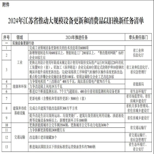 bd半岛体育江苏省商务厅：2024年将促进更新家电产物750